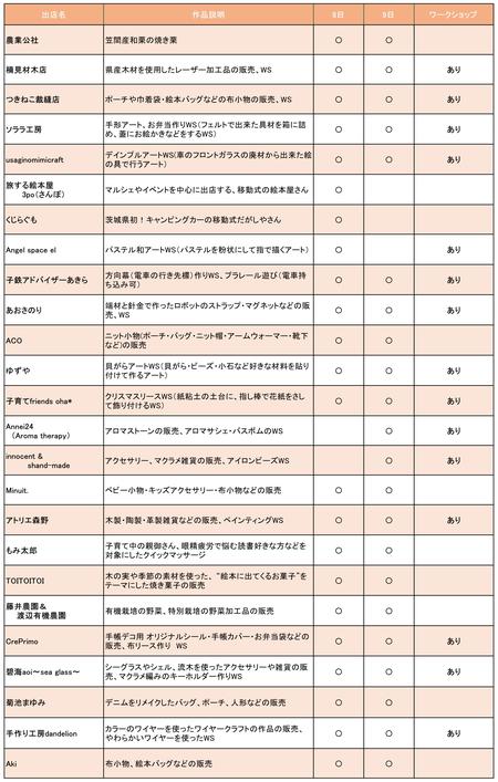 テント出店画像